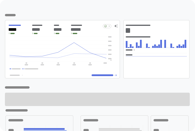 Google Analytics-style dashboard
